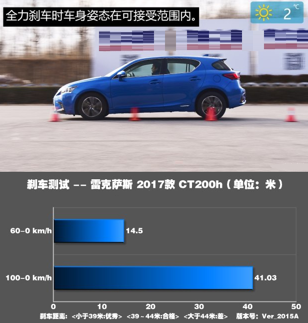 雷克萨斯CT200h刹车距离 2017款CT200制动测试