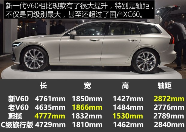 2018款沃尔沃V60车身尺寸 全新V60长宽高轴距