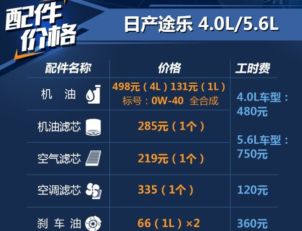 2018途乐用什么机油好？途乐用什么标号机油
