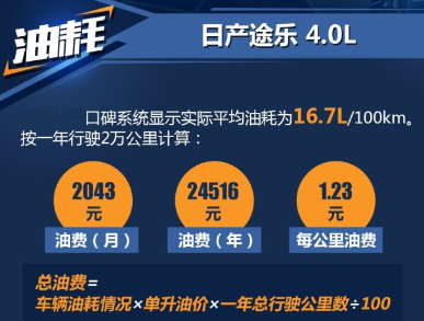 2018途乐4.0真实油耗 途乐实际油耗一公里多少