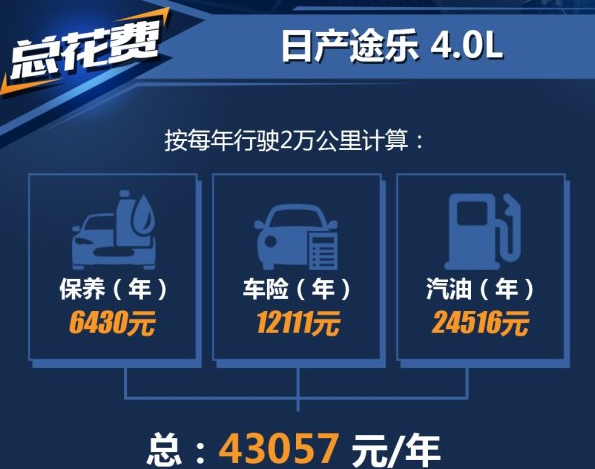 途乐一年养车费用多少？途乐4.0养车成本贵吗？