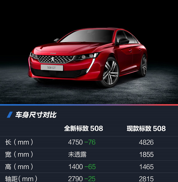 2018款新标致508车身尺寸 标致508长宽高