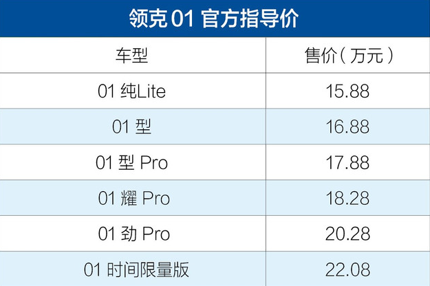 领克01手动挡价格多少钱？领克01手动1.5T售价大约