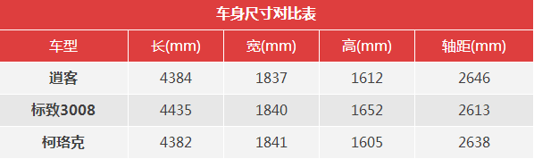 斯柯达柯珞克有多大？同级别大小对比