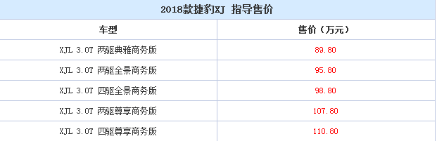 新捷豹XJ2018款有几个版本？售价怎么样？