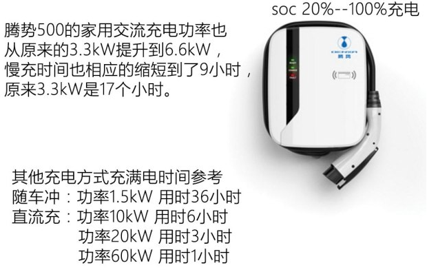 腾势500充电时间多久？腾势500快充时间