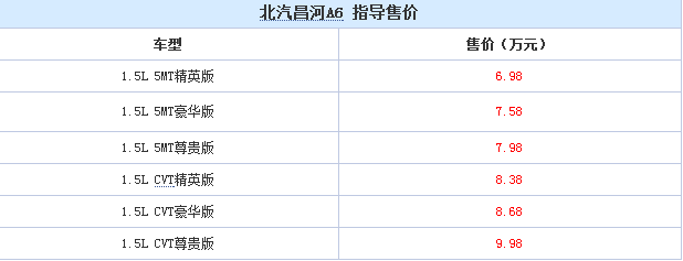 北汽昌河A6什么时候上市？昌河A6有几款车型？