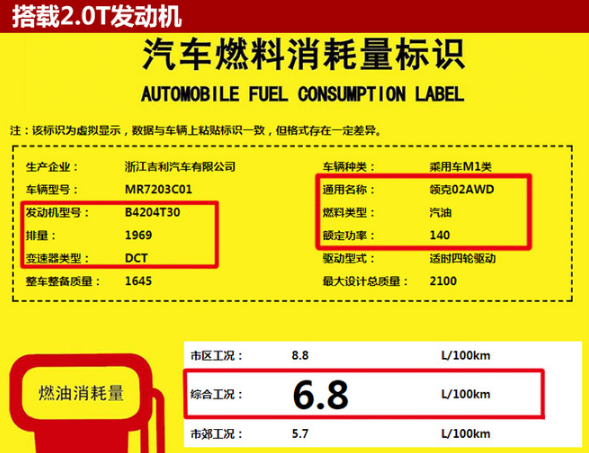 领克022.0T发动机型号？领克02的2.0发动机好不好?