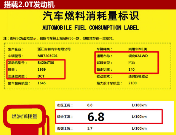 领克02实际油耗？领克02的2.0T油耗高不高？