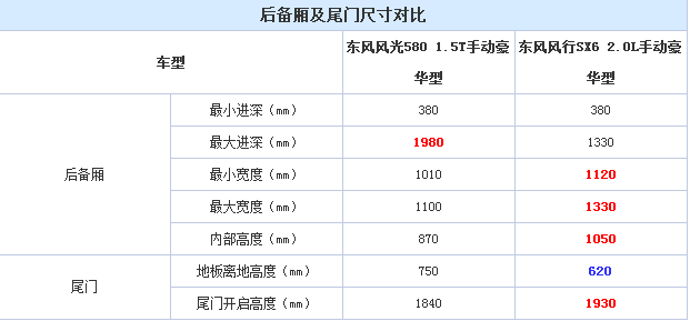 风行SX6后备箱容积怎么样？风行SX6后备箱大吗？