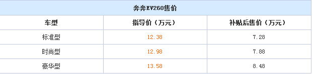 奔奔EV260多少钱？有几款车型？