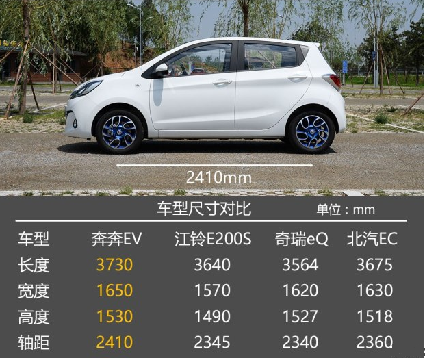 奔奔EV260有多大？<font color=red>EV260车身尺寸</font>？