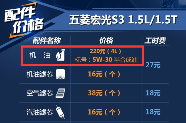 <font color=red>五菱宏光S3用什么机油</font>好？五菱宏光S3原厂机油型号