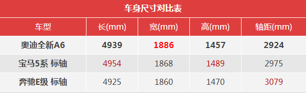 2018款奥迪A6大吗？2018款奥迪A6车身尺寸怎么样？