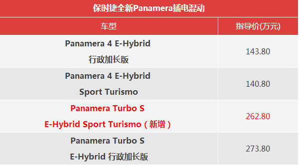 Panamera 新增车型什么时候上市？售价多少钱？