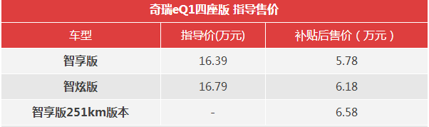 eQ1四门版售价多少？eQ1四门版补贴后多少钱？