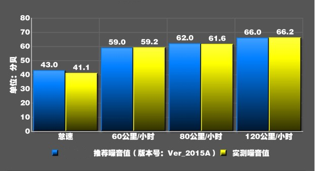 英菲尼迪QX60车噪怎么样？英菲尼迪QX60噪音测试怎么样?