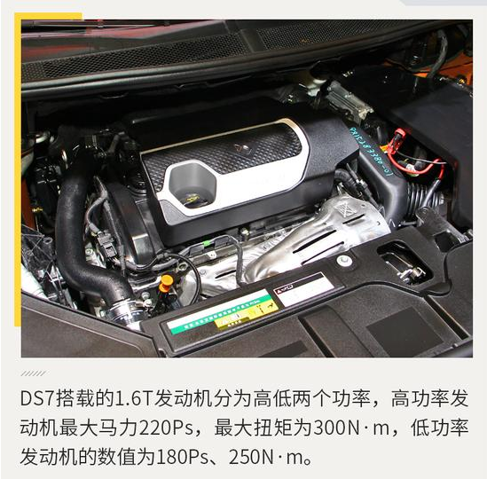 国产DS7发动机怎么样？国产DS7用的什么变速箱？