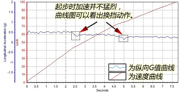 林肯大陆2.0T百公里加速时间 大陆2.0动力测试