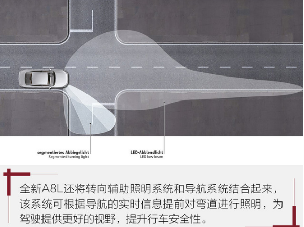 2018款全新奥迪A8L大灯解析  全新奥迪A8L灯光配置