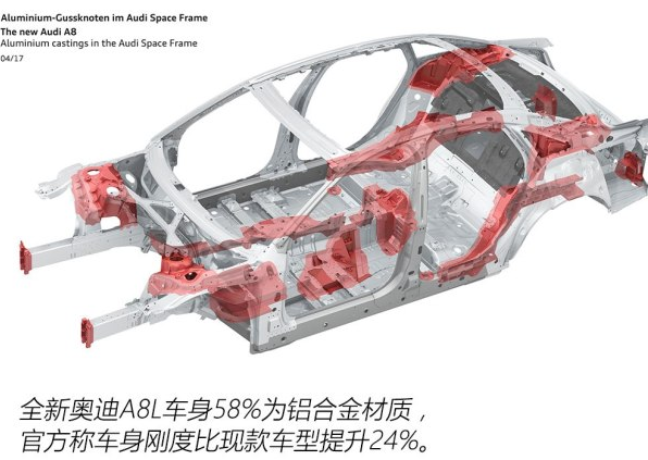 2018款奥迪A8L车身尺寸 全新奥迪A8L长宽高