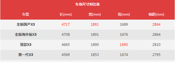 2018款国产宝马X3外观怎么样？2018款国产宝马X3车身尺寸