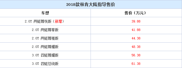 2018款林肯大陆上市时间？2018款林肯大陆售价多少？