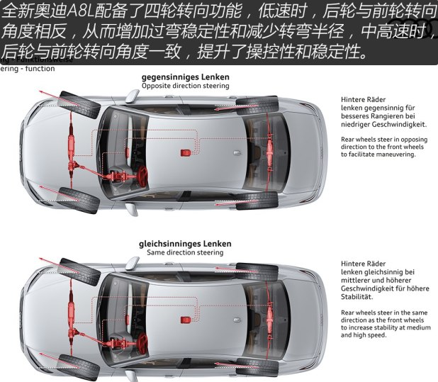 2018全新奥迪A8L四轮转向功能介绍