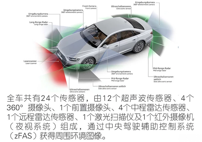 2018款新奥迪A8L自动驾驶功能介绍