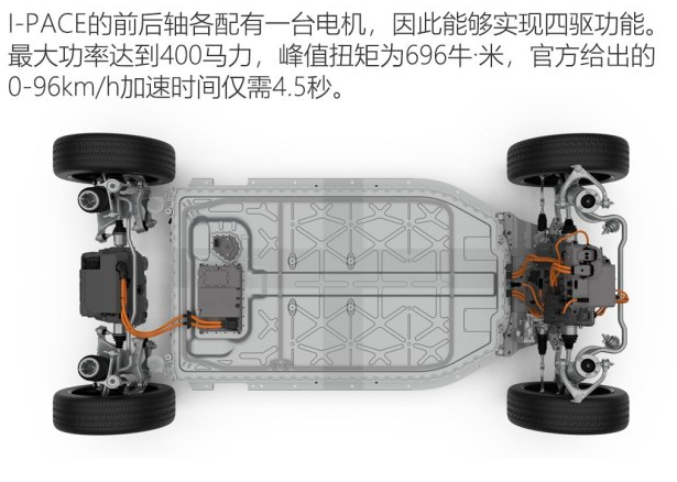 捷豹I-PACE动力性能 捷豹I-PACE电动机好不好？