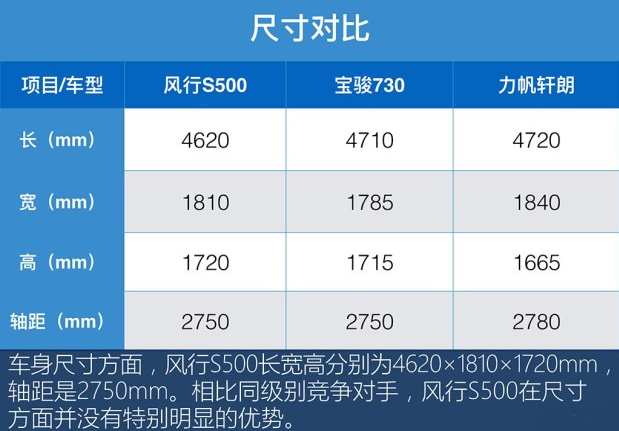 风行S500车身尺寸 风行S500长宽高