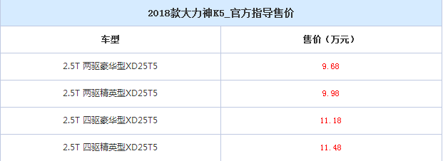 大力神K5售价多少？大力神K5有几款车型？