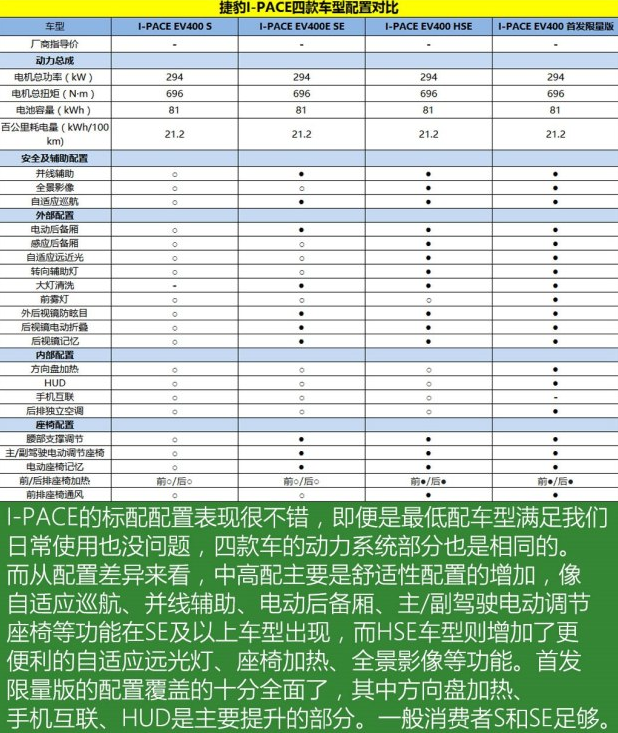 捷豹I-PACE配置参数 捷豹I-PACE有什么配置？