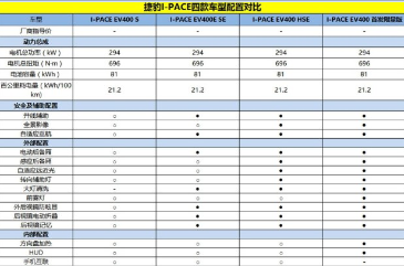 捷豹I-PACE配置参数 捷豹I-PACE有什么配置？