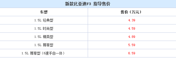 2018款比亚迪F3什么时候上市？2018款比亚迪F3售价多少？