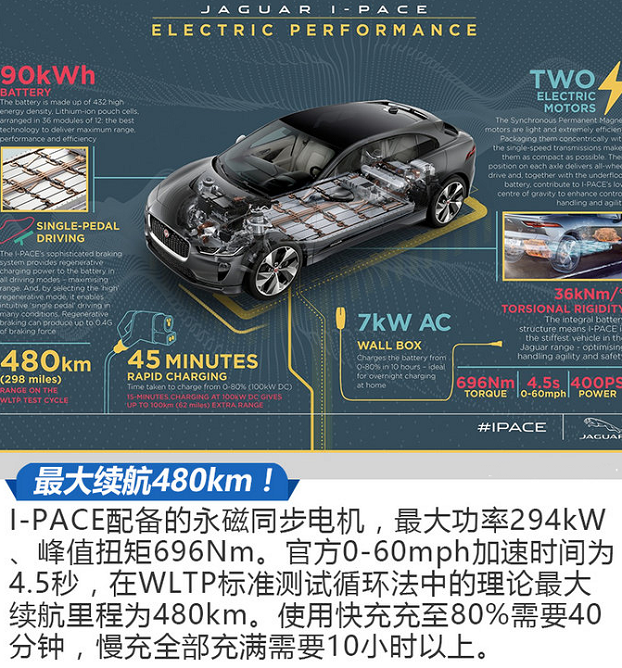 捷豹I-PACE动力系统 捷豹I-PACE电池充满续航多少