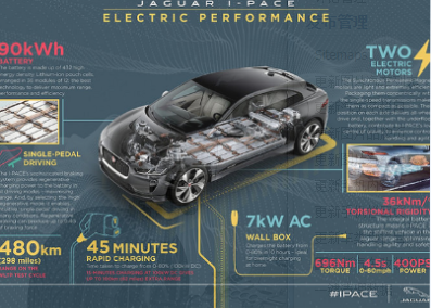 捷豹I-PACE动力系统 捷豹I-PACE电池充满续航多少