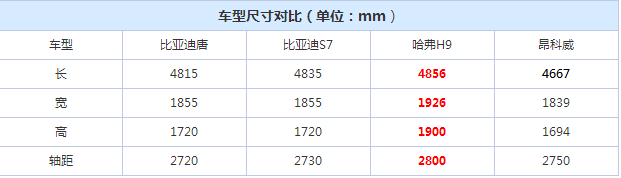 比亚迪唐的车身尺寸怎么样？