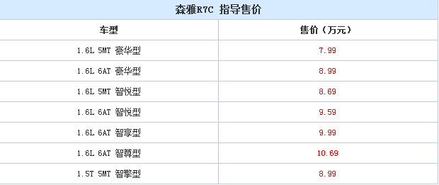 森雅R7C什么时候上市？森雅R7C售价多少？