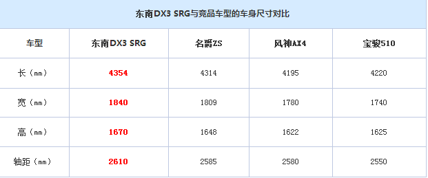 2018款东南DX3车身尺寸怎么样？