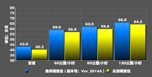 宝马X4的车噪怎么样？宝马X4的车内噪音大吗？