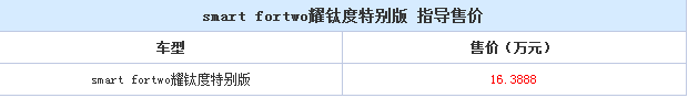 smart fortwo特别版什么时候上市？smart fortwo特别版多少钱？