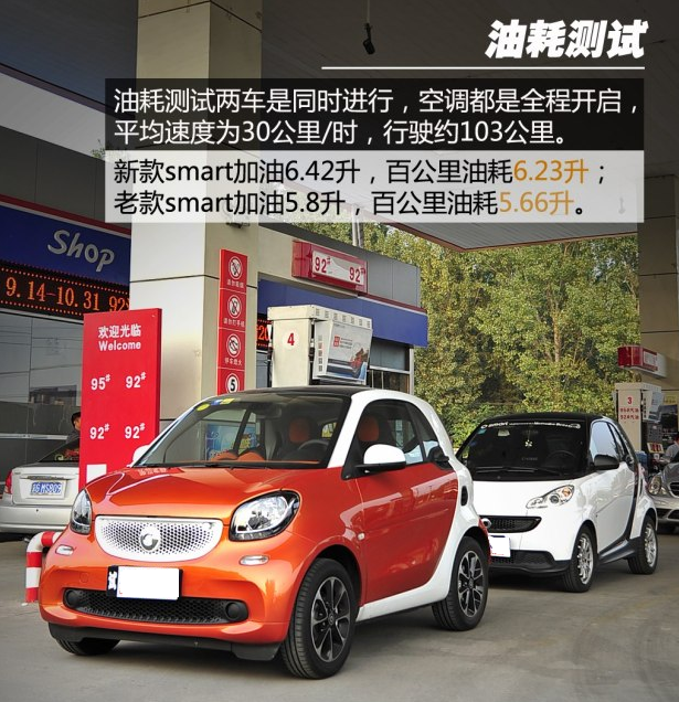 smart fortwo1.0L的油耗怎么样？smart fortwo1.0L耗油吗？