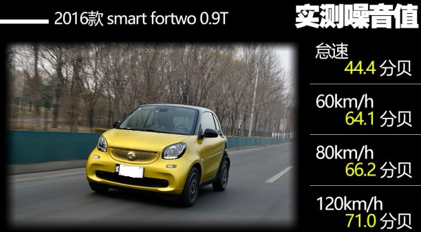 smart fortwo车噪怎么样？smart fortwo噪音大吗？