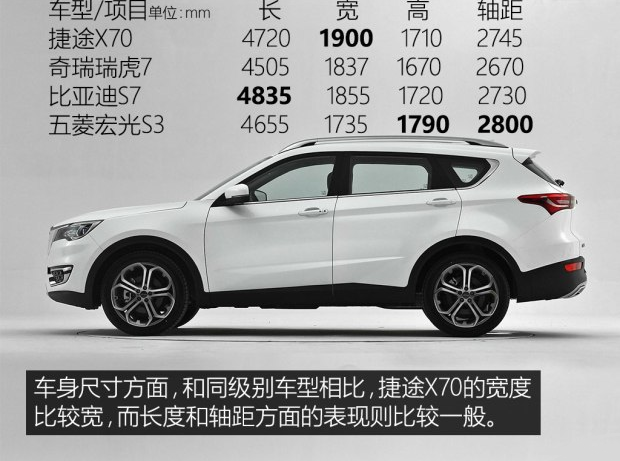 <font color=red>2018款捷途X70车身尺寸</font>大不大？2018款捷途X70天窗规格？