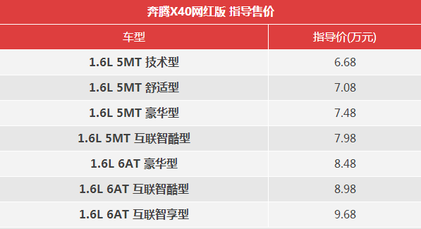 奔腾X40网红版什么时候上市？奔腾X40网红版售价区间？