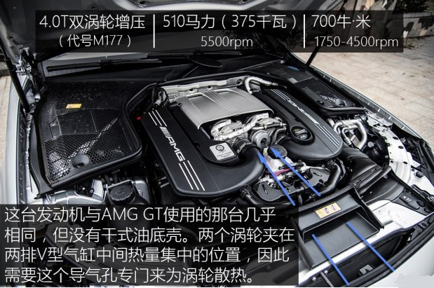 奔驰C63 AMG动力好不好？奔驰C63 AMG用的什么发动机？
