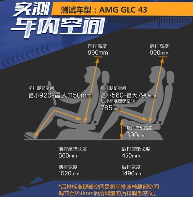 奔驰GLC43 AMG座位舒适吗？奔驰GLC43 AMG乘坐空间大不大？