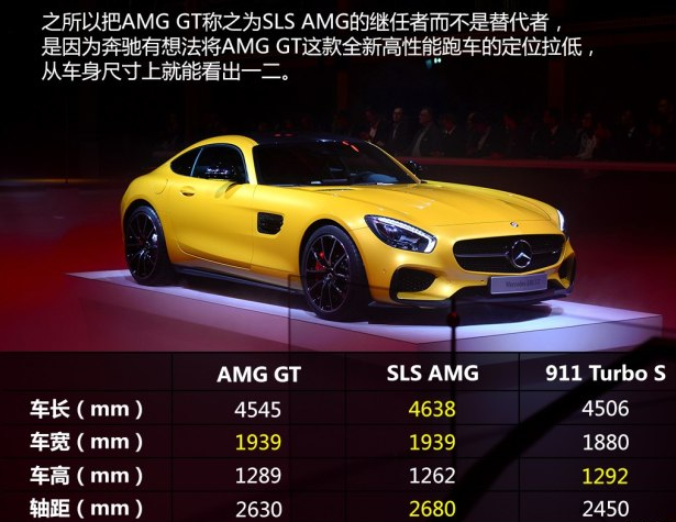 奔驰AMG GT的车身尺寸大不大?奔驰AMG GT轮胎规格多少?
