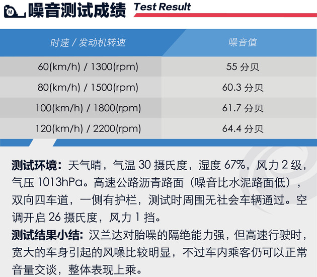 2018款汉兰达噪音测试 18款汉兰达隔音好不好？